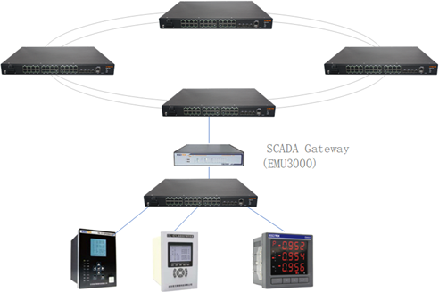 T4数据中心电力监控系统网络.png